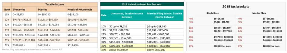 Income Tax Brackets 3